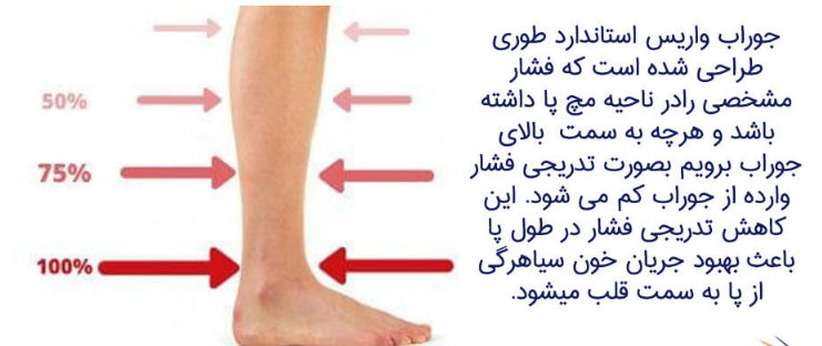 جوراب واریس